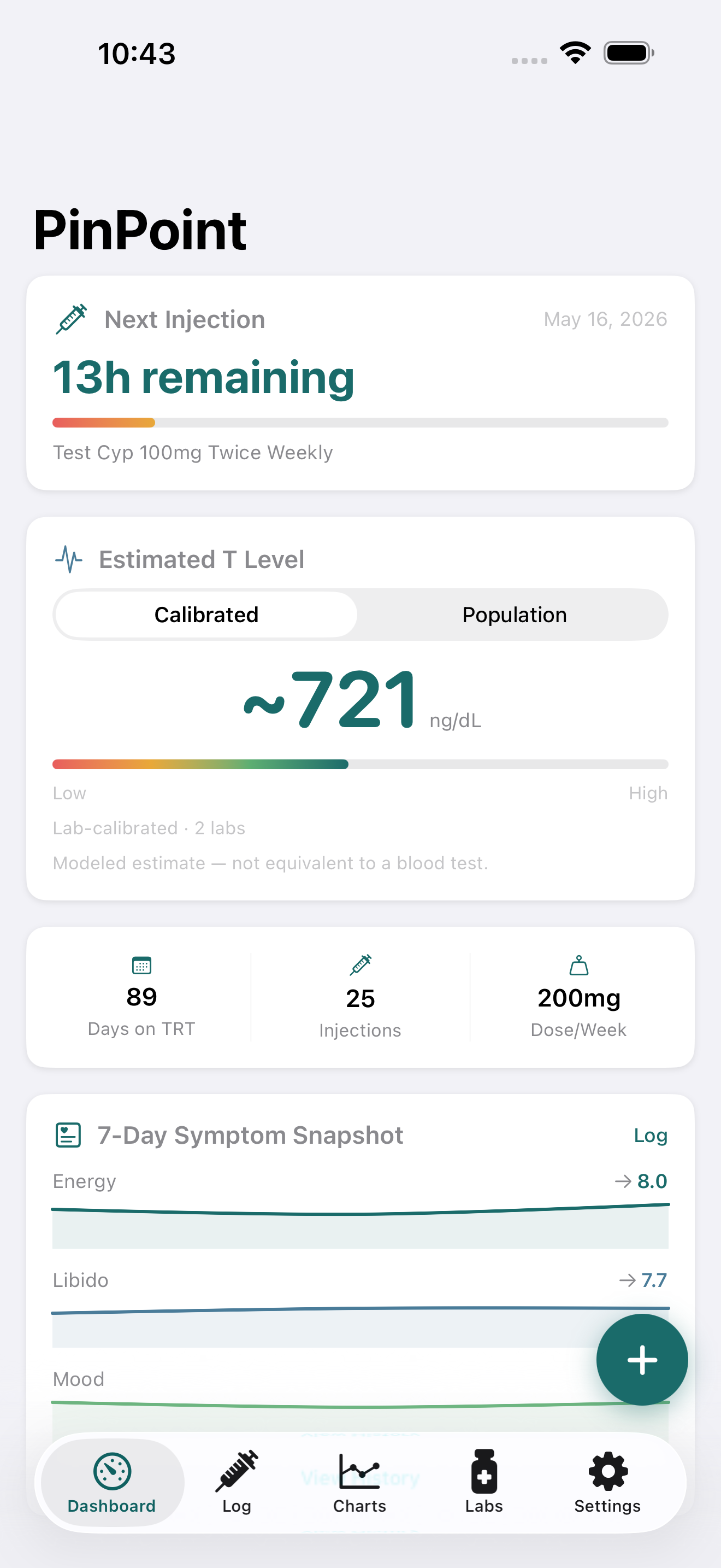 PinPoint dashboard with next injection countdown, estimated testosterone level, daily stats, and a symptom snapshot.