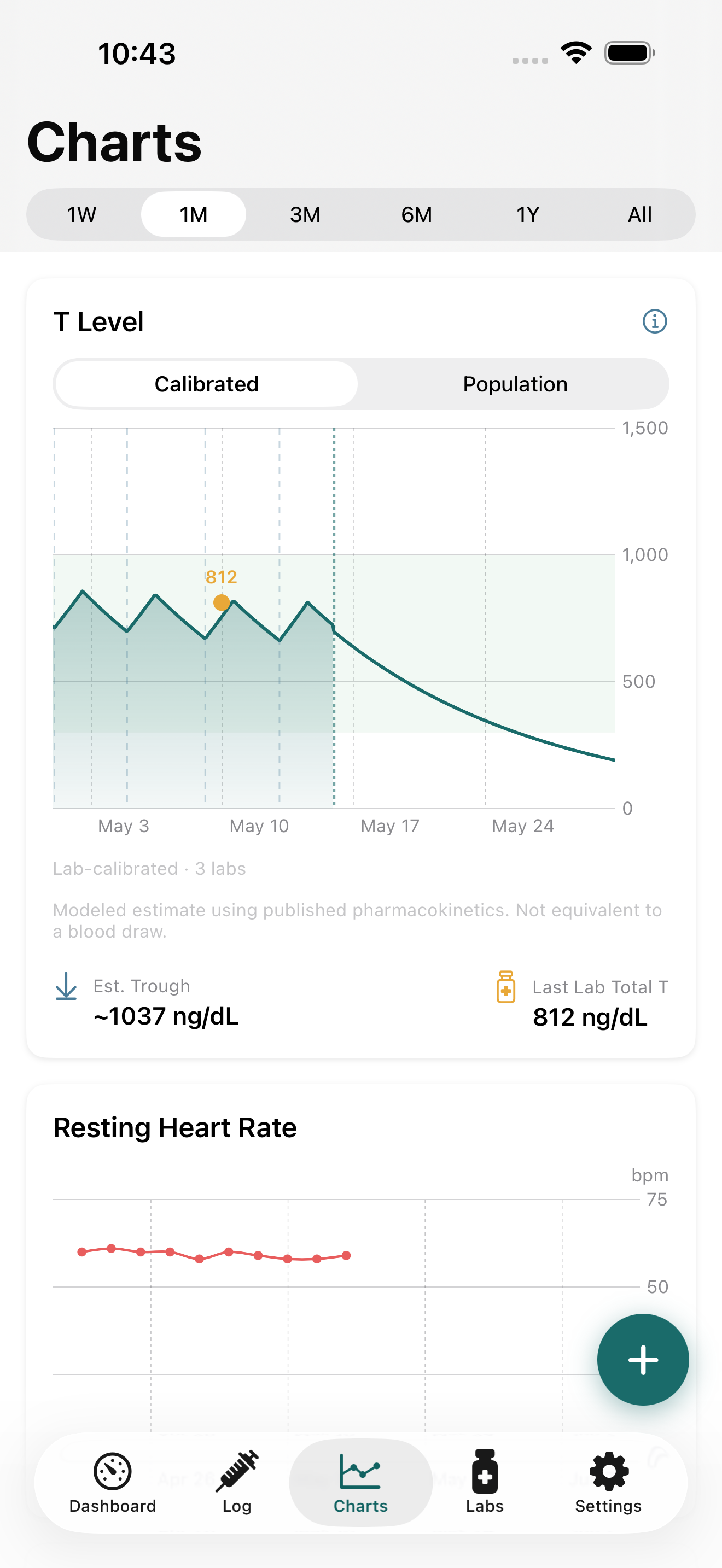 PinPoint charts — testosterone level over time with a lab-draw marker, and a resting heart rate chart below it.